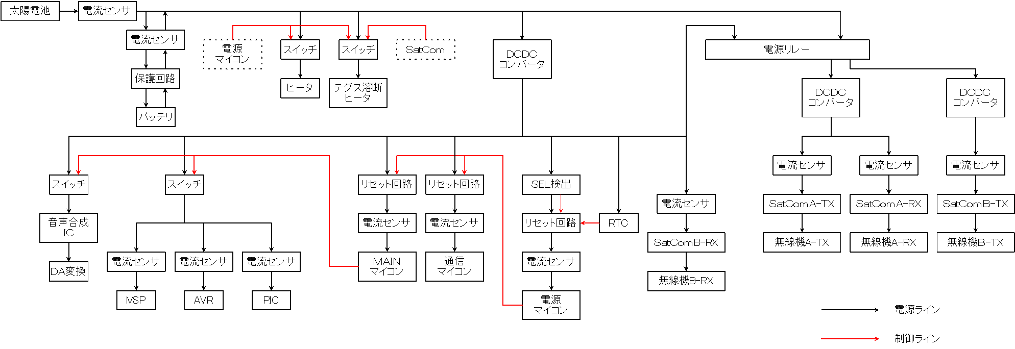 電源システムブロック図_revC