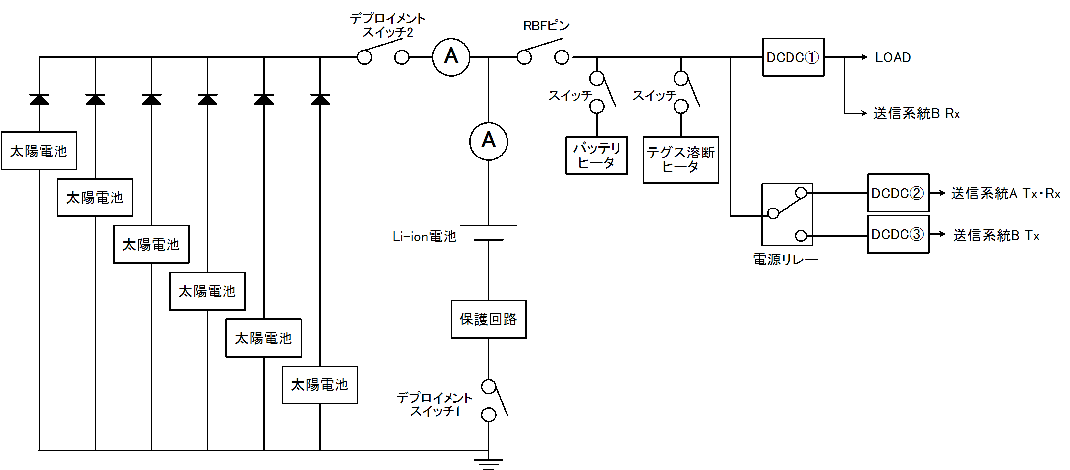 電源系システムブロック図