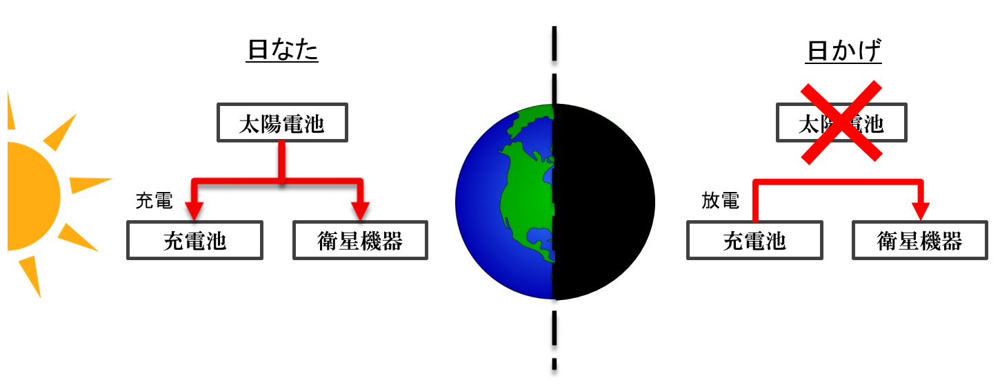 日照日陰