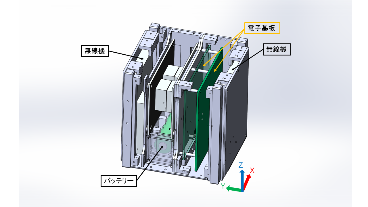 アルミ合金構体と主な搭載機器