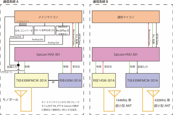 通信系ブロック図