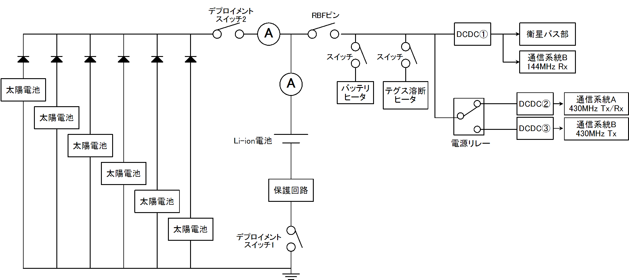 電源系システムブロック図