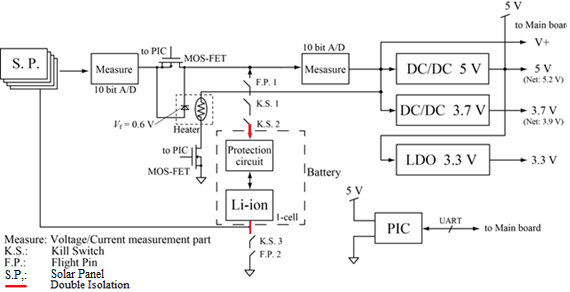 電装系システムブロック図