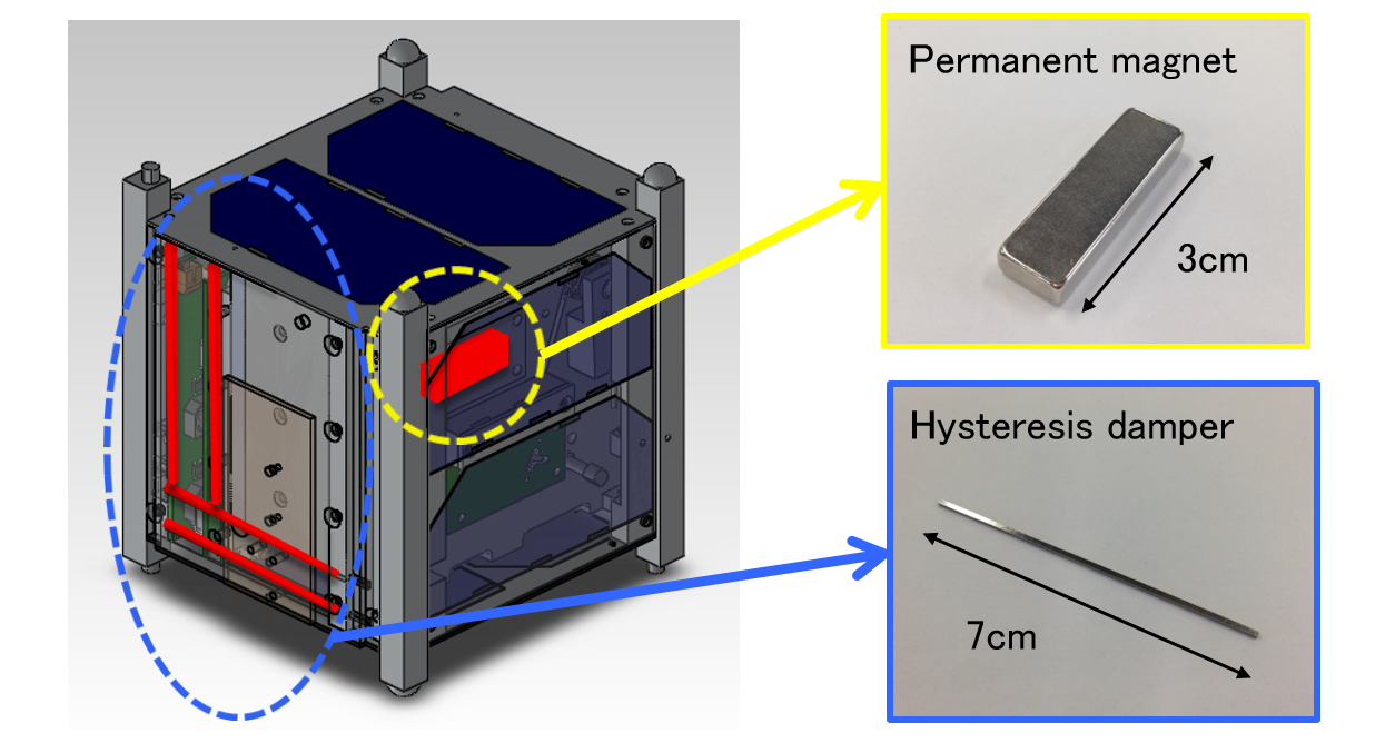 attitude control components