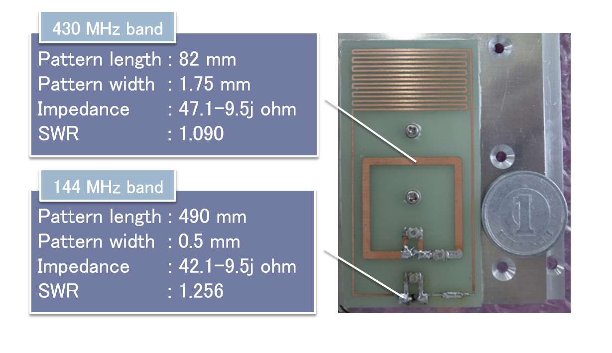 ultra small antenna